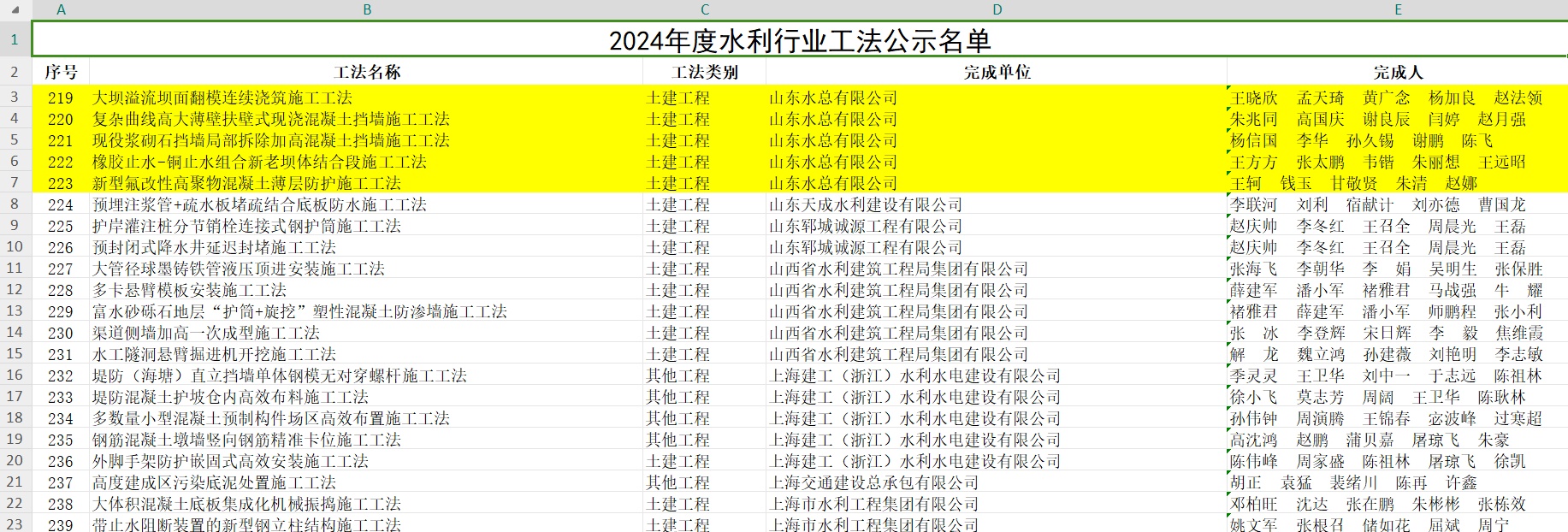 香港49号码八卦九宫图